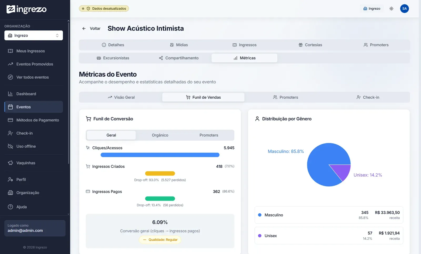 Ingrezo — Funil de vendas: da visita à compra, com distribuição por público